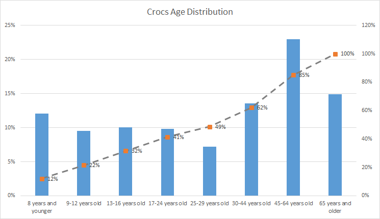 A Thin Line Between Love and Hate: The Story of Crocs